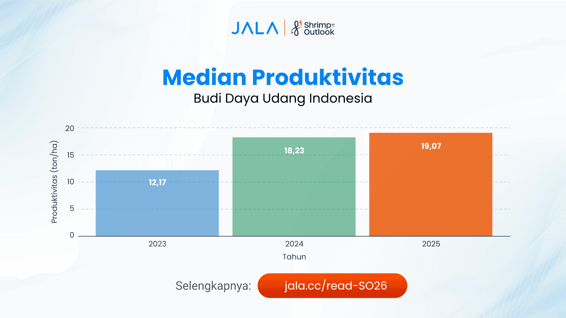 Median Produktivitas-id.png