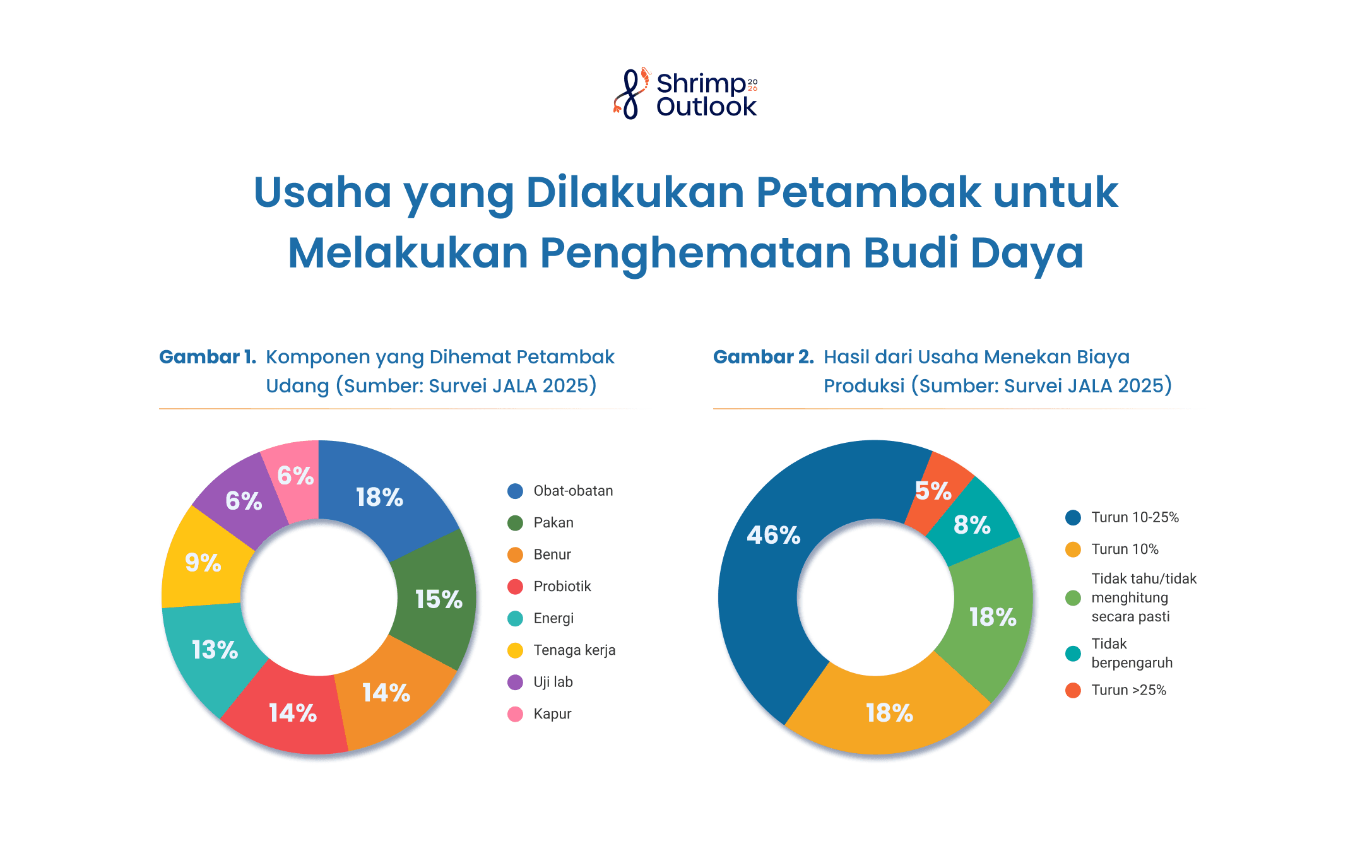 Penghematan Biaya Budi Daya - id.png